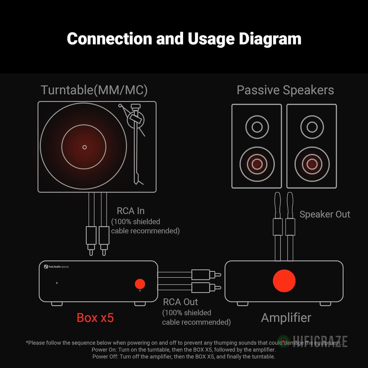 Fosi Audio Box X5 Phono Preamp for Turntable, Mini Preamplifier Home Audio for MM & MC Cartridge Turntable/Phonograph Record Player/Active Speakers, 4-Level Adjustable Gain 38/48/56/66 dB with RCA - Image 5