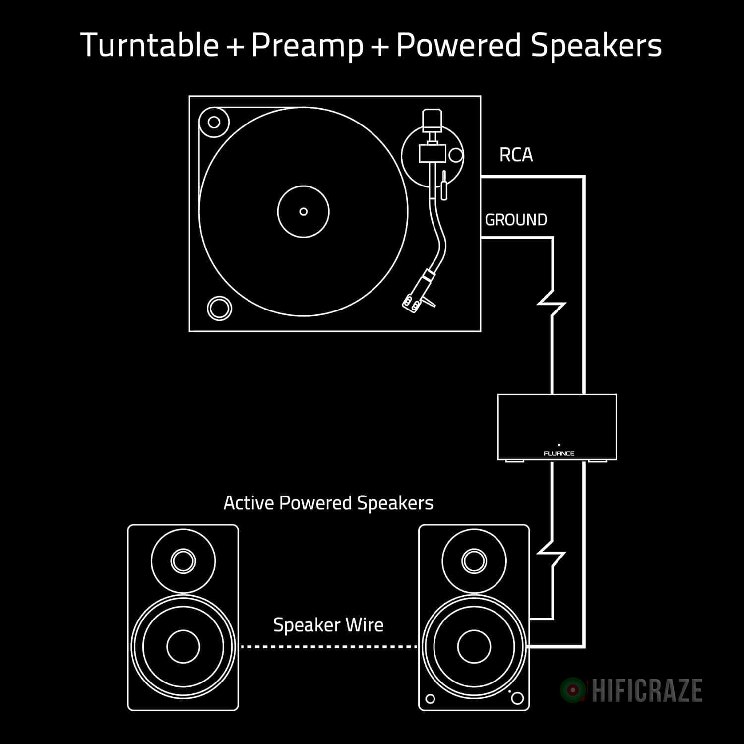 Fluance PA10 High Fidelity Phono Preamp (Preamplifier) with RIAA Equalization for MM Turntables/Vinyl Record Players - Image 5