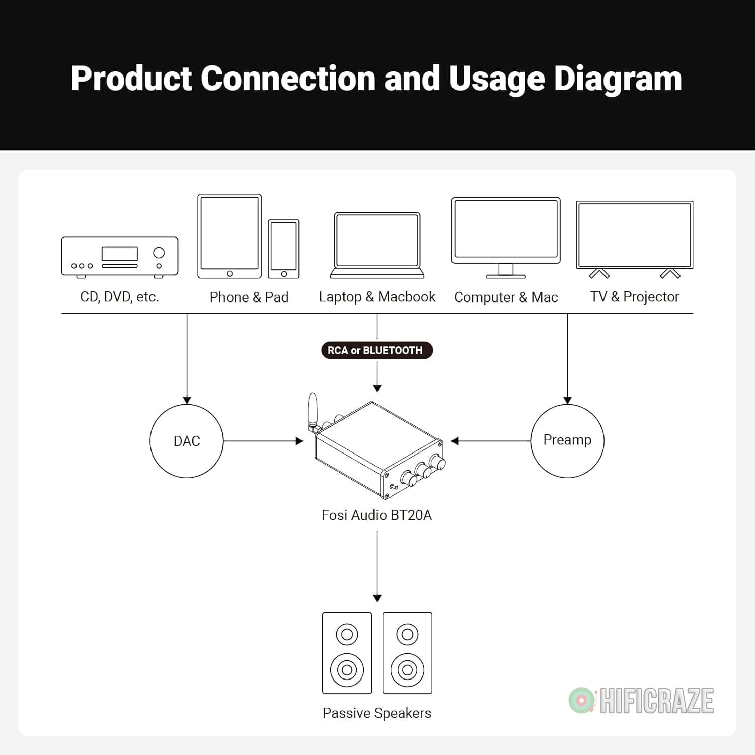Fosi Audio BT20A Bluetooth Stereo Amplifier, 2 Channel Home Audio Component Amplifiers for Passive Speakers, Mini Class D Amp Receiver 200W for Indoor/Outdoor/Garage/Ceiling/Bookshelf Speaker 8 Fosi Audio BT20A Bluetooth Stereo Amplifier, 2 Channel Home Audio Component Amplifiers for Passive Speakers, Mini Class D Amp Receiver 200W for Indoor/Outdoor/Garage/Ceiling/Bookshelf Speaker - Image 8