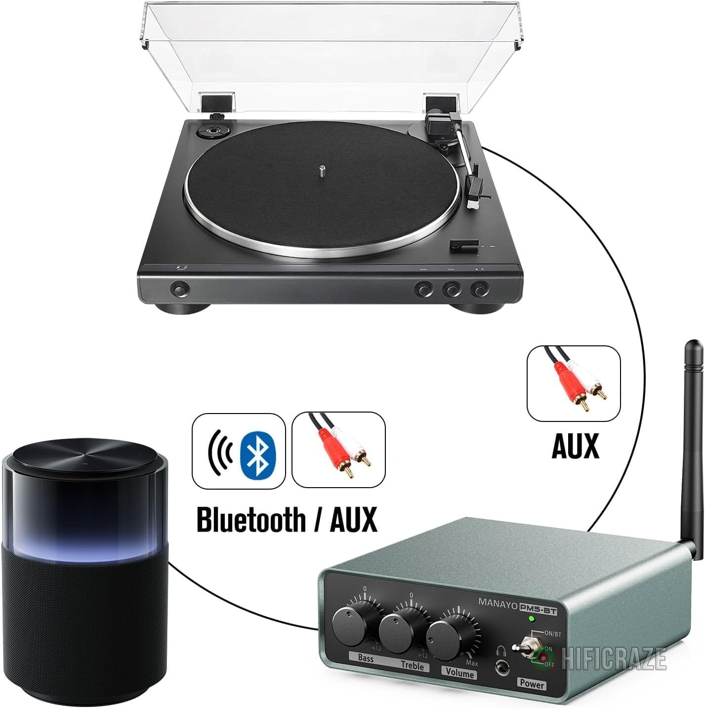 Bluetooth Phono Turntable Preamp, Phonograph Preamplifier with RCA Input, RCA/Bluetooth Output, Phono Preamp for Vinyl Record Player with Phono and Line Level Output Switch Audio Receiver 3 Bluetooth Phono Turntable Preamp, Phonograph Preamplifier with RCA Input, RCA/Bluetooth Output, Phono Preamp for Vinyl Record Player with Phono and Line Level Output Switch Audio Receiver - Image 3