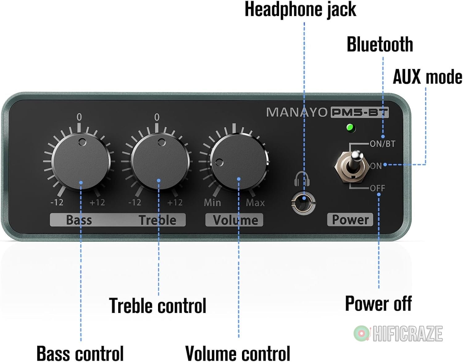 Bluetooth Phono Turntable Preamp, Phonograph Preamplifier with RCA Input, RCA/Bluetooth Output, Phono Preamp for Vinyl Record Player with Phono and Line Level Output Switch Audio Receiver 4 Bluetooth Phono Turntable Preamp, Phonograph Preamplifier with RCA Input, RCA/Bluetooth Output, Phono Preamp for Vinyl Record Player with Phono and Line Level Output Switch Audio Receiver - Image 4