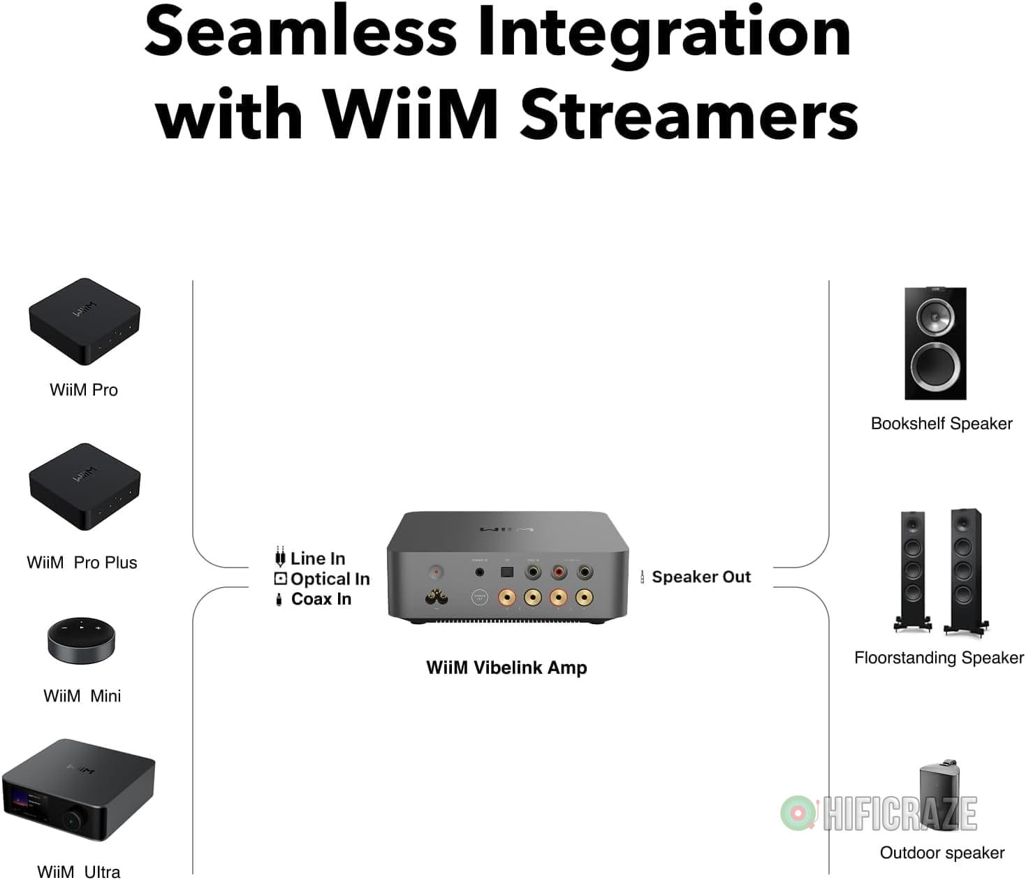 WiiM Vibelink Amp | 100W Power Amplifier with Premium ESS 9039Q2M DAC and TI TPA3255 | Compatible with WiiM Mini, Pro, Pro Plus, and Ultra | RCA, Coax, and Optical Inputs | Space Gray 4 WiiM Vibelink Amp | 100W Power Amplifier with Premium ESS 9039Q2M DAC and TI TPA3255 | Compatible with WiiM Mini, Pro, Pro Plus, and Ultra | RCA, Coax, and Optical Inputs | Space Gray - Image 4