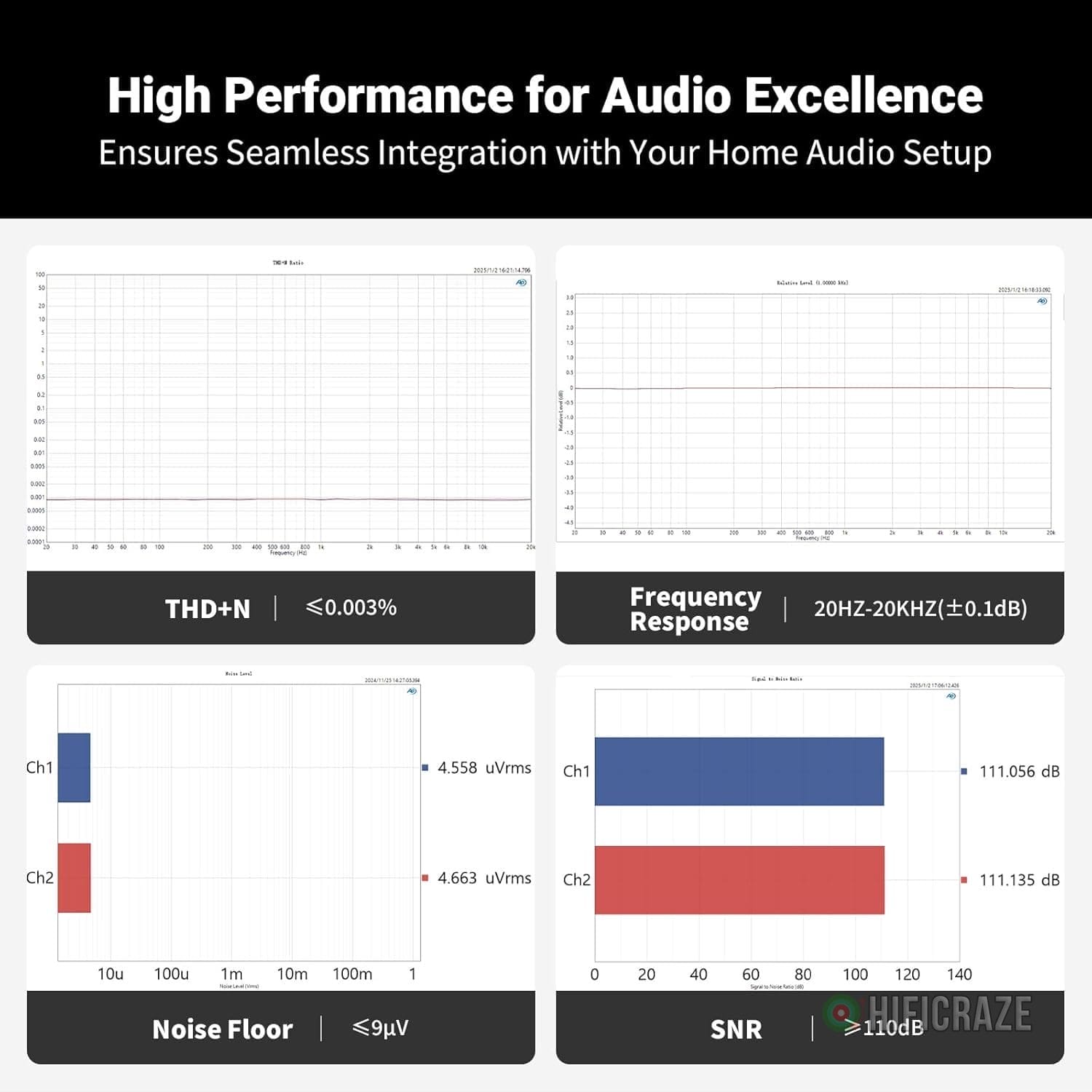 Fosi Audio P4 Mini Preamp with 3 RCA Inputs, Home Audio Stereo Pre amp for Amplifier/Active Subwoofer/Speakers, Preamplifier with 3-Level Adjustable Gain 3/6/9 dB, Bass and Treble Control 6 Fosi Audio P4 Mini Preamp with 3 RCA Inputs, Home Audio Stereo Pre amp for Amplifier/Active Subwoofer/Speakers, Preamplifier with 3-Level Adjustable Gain 3/6/9 dB, Bass and Treble Control - Image 6