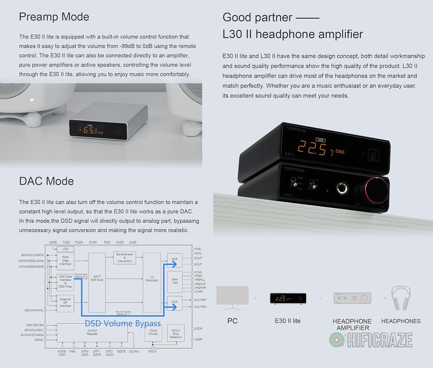 Topping E30II lite DAC Preamp - AK4493S Hi-Res XMOS XU208 DAC 32Bit/768kHz DSD512 DSD Direct Mode for USB/Coax/Opt Inputs RCA HiFi Stereo Digital Audio Decoder(Black) 7 Topping E30II lite DAC Preamp - AK4493S Hi-Res XMOS XU208 DAC 32Bit/768kHz DSD512 DSD Direct Mode for USB/Coax/Opt Inputs RCA HiFi Stereo Digital Audio Decoder(Black) - Image 7