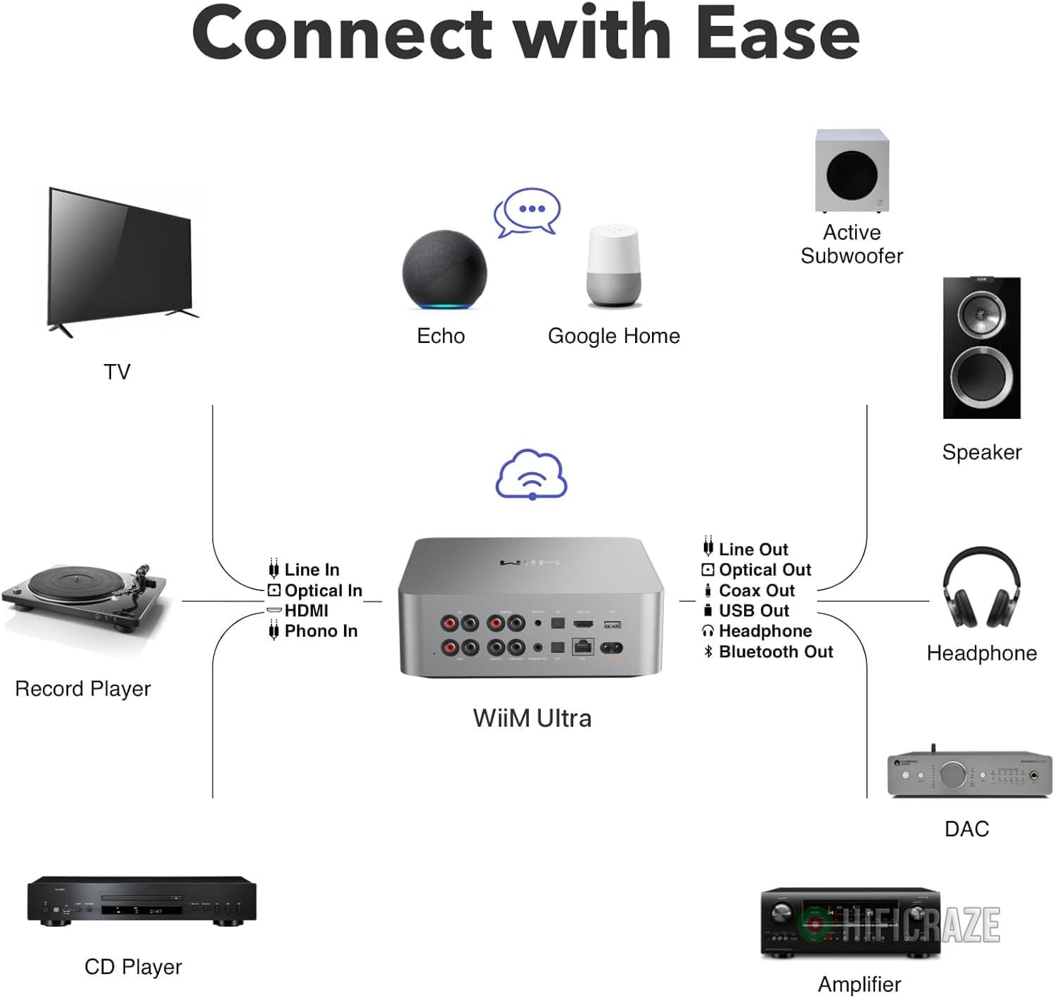 WiiM Ultra Music Streamer & Digital Preamp | 3.5" Touchscreen, Compatible with Google Cast & Alexa, Stream Spotify, Amazon Music, Tidal & More | HDMI ARC, Phono Input & Headphone Output | Silver 8 WiiM Ultra Music Streamer & Digital Preamp | 3.5" Touchscreen, Compatible with Google Cast & Alexa, Stream Spotify, Amazon Music, Tidal & More | HDMI ARC, Phono Input & Headphone Output | Silver - Image 8