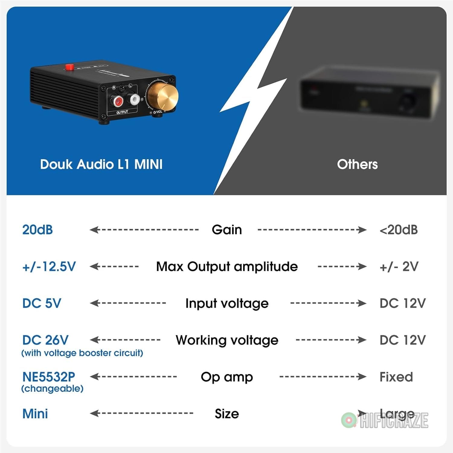 Douk Audio L1-MiINI Stereo Line Level Booster Amplifier Audio Preamp 20dB Gain + Volume Control 6 Douk Audio L1-MiINI Stereo Line Level Booster Amplifier Audio Preamp 20dB Gain + Volume Control - Image 6