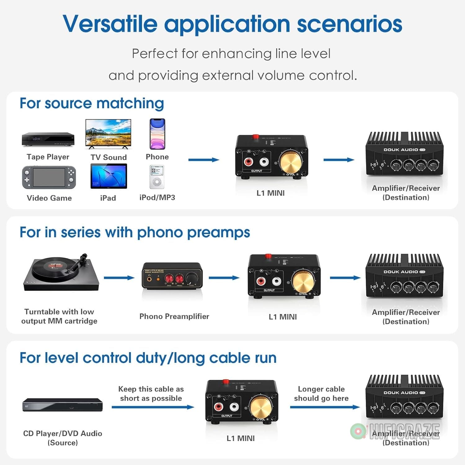 Douk Audio L1-MiINI Stereo Line Level Booster Amplifier Audio Preamp 20dB Gain + Volume Control 7 Douk Audio L1-MiINI Stereo Line Level Booster Amplifier Audio Preamp 20dB Gain + Volume Control - Image 7