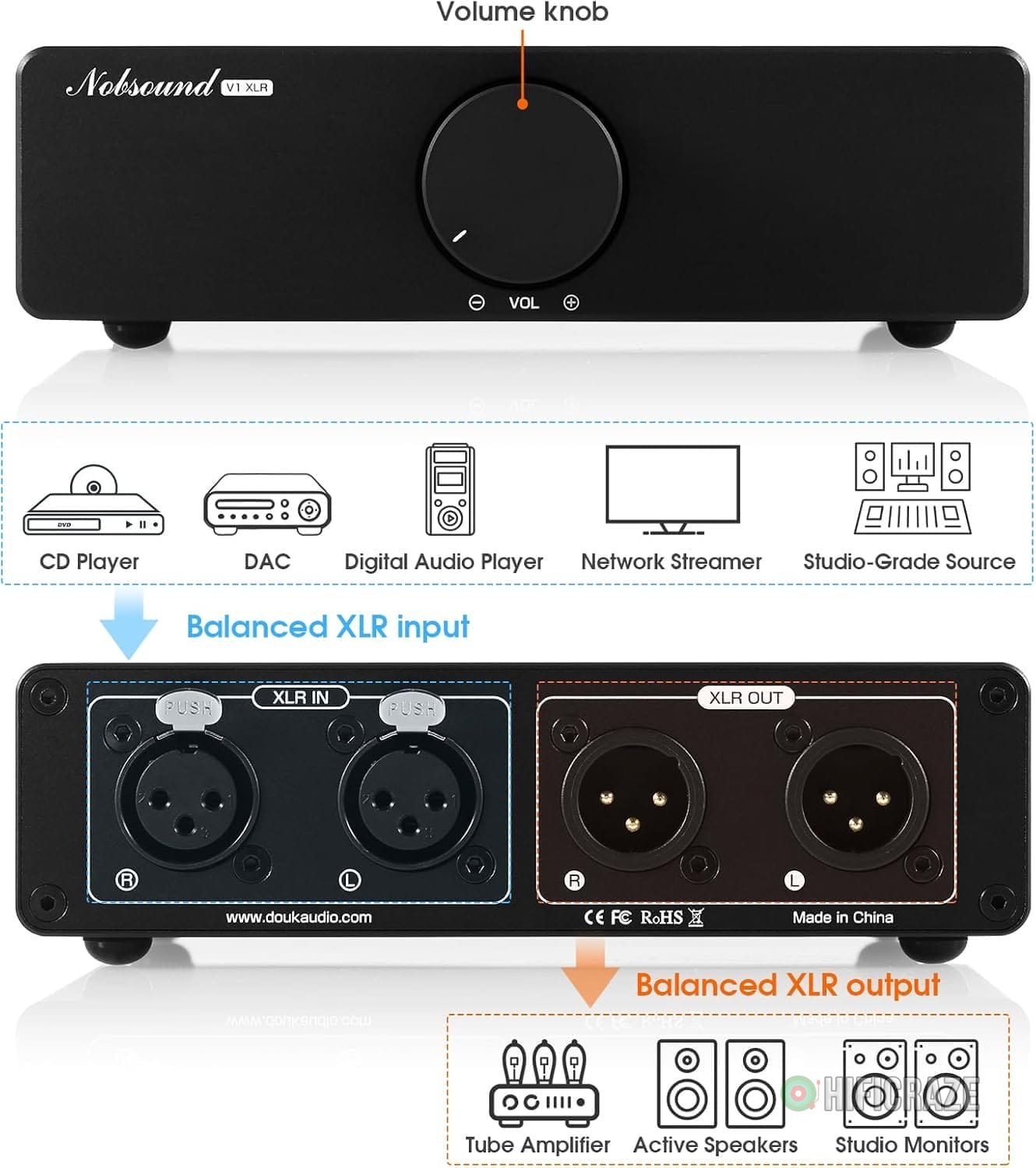 ​Nobsound XLR Passive Preamp Attenuator: Balanced Stereo Audio Volume Controller for Signal Optimization - Features ALPS RK27 Potentiometer & Gold Terminals - for Critical Listening Audiophiles​ - Image 5