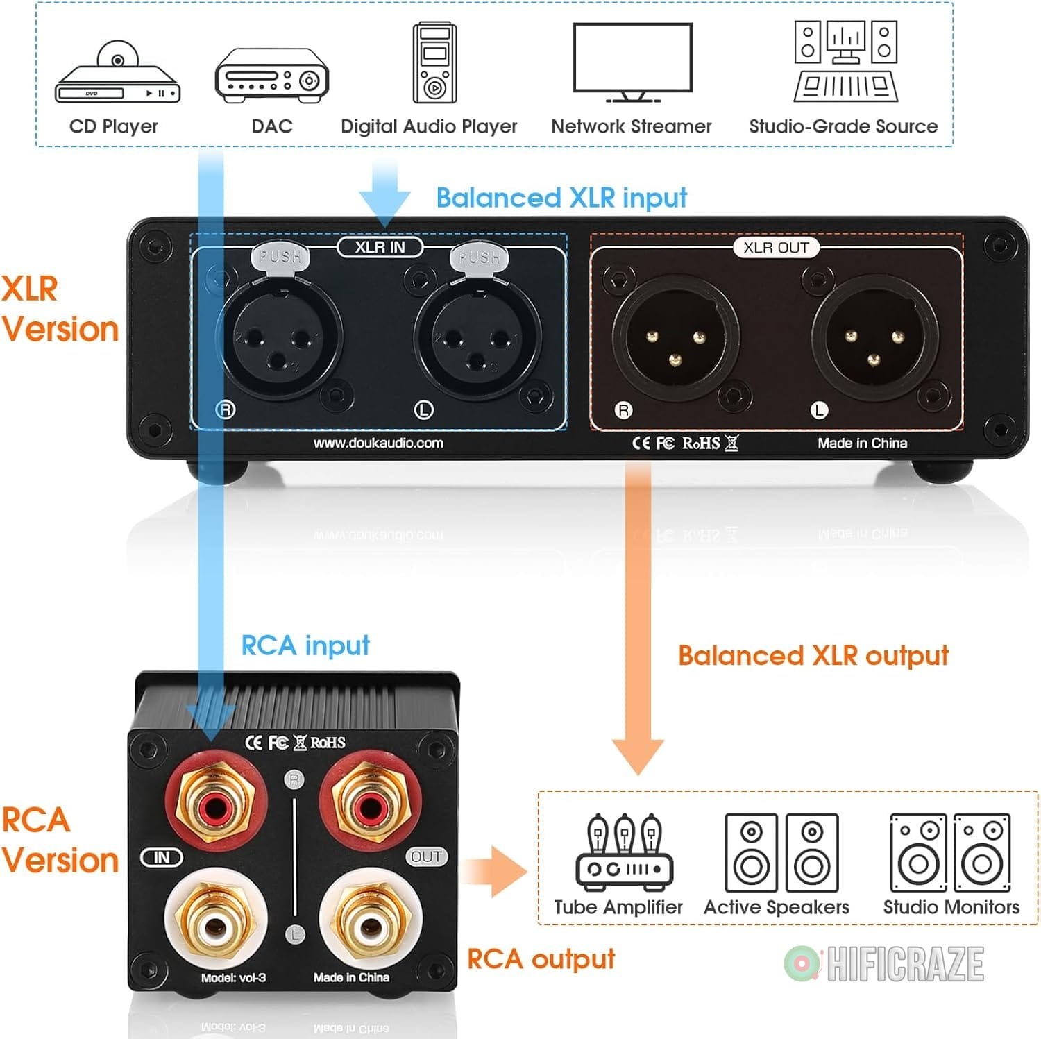​Nobsound XLR Passive Preamp Attenuator: Balanced Stereo Audio Volume Controller for Signal Optimization - Features ALPS RK27 Potentiometer & Gold Terminals - for Critical Listening Audiophiles​ - Image 6