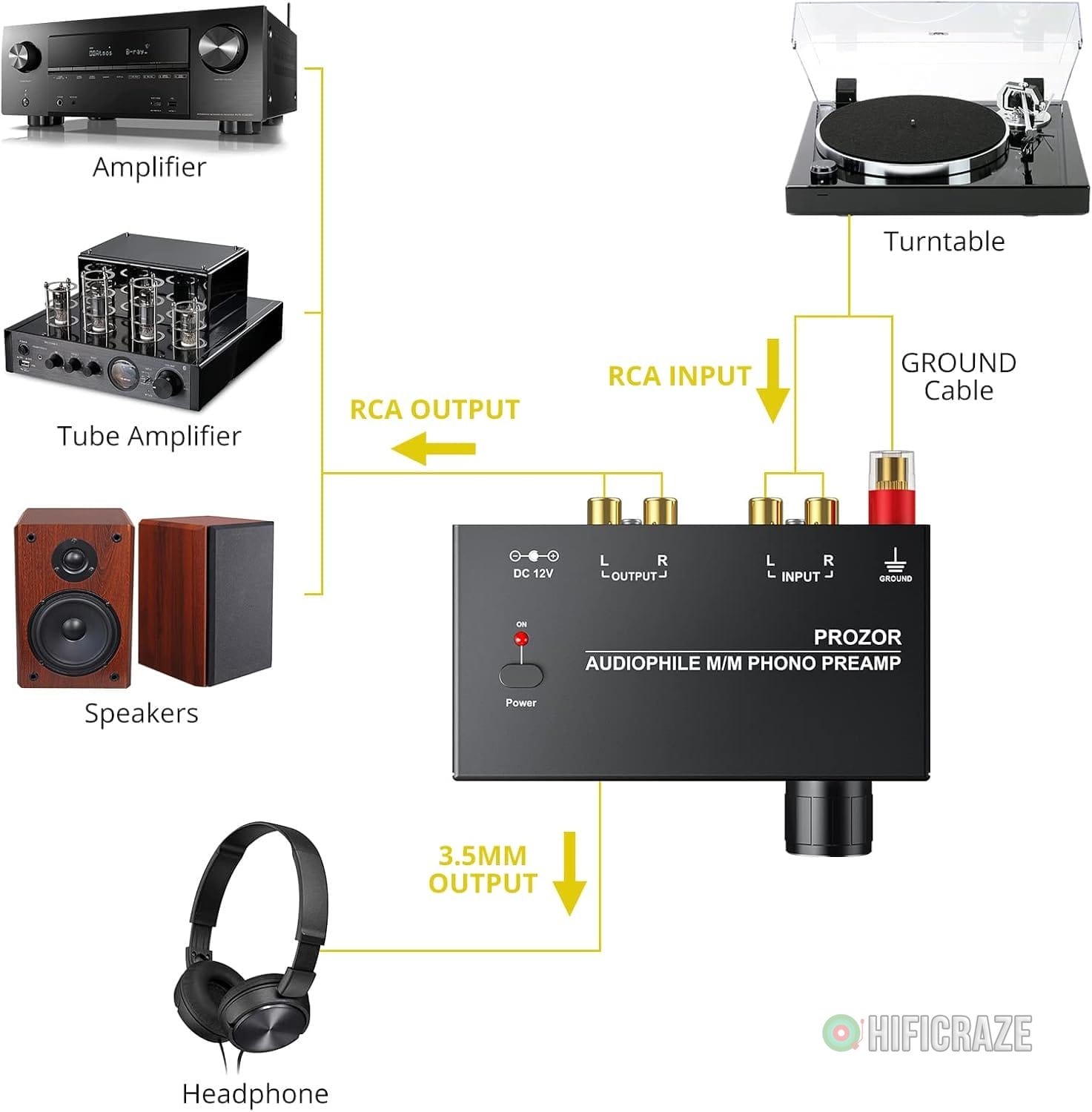 PROZOR Pre Amplifier for Turntable Audiophile M/M Phono preamp with Level Volume Controls with RCA Input, RCA/3.5MM Output interfaces, Low Noise Operation Including 12V 1A Power Adapter 5 PROZOR Pre Amplifier for Turntable Audiophile M/M Phono preamp with Level Volume Controls with RCA Input, RCA/3.5MM Output interfaces, Low Noise Operation Including 12V 1A Power Adapter - Image 5