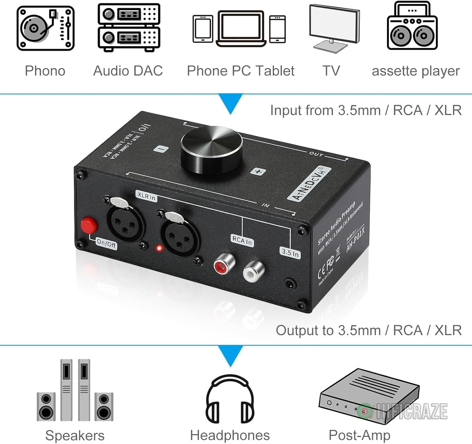 Stereo Audio Preamplifier - XLR Balanced RCA 3.5mm Input to XLR Balanced RCA 3.5mm Output Converter Adapter amp - Headphone Amplifier, Gain 20dB Phono Turntable Phonograph Preamp (Black) 7 Stereo Audio Preamplifier - XLR Balanced RCA 3.5mm Input to XLR Balanced RCA 3.5mm Output Converter Adapter amp - Headphone Amplifier, Gain 20dB Phono Turntable Phonograph Preamp (Black) - Image 7