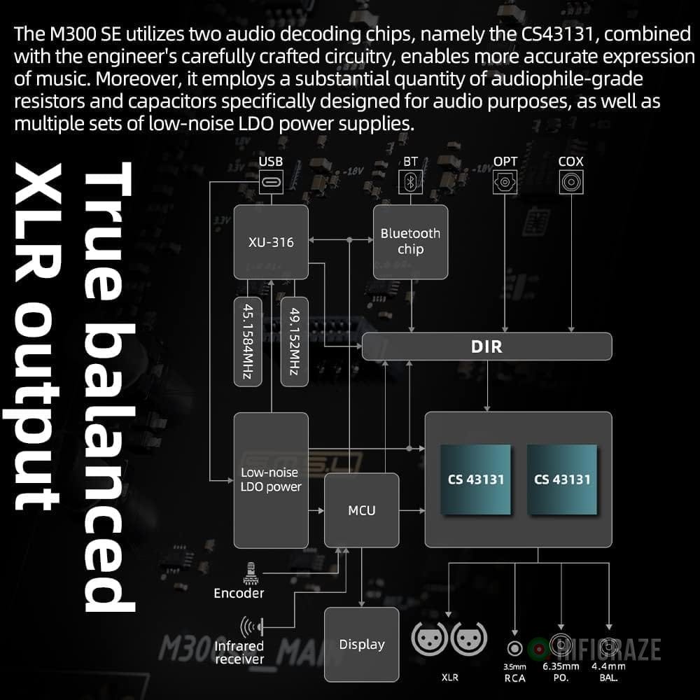 SMSL M300SE(Upgraded),Two CS43131 Chip MQA Audio Decoder,Ear Amplifier,Third Generation XMOS,PCM768kHz/32bit DSD256,DOP64,5 PCM Filters,True Balanced Output XLR,THD+N -117dB - Image 4