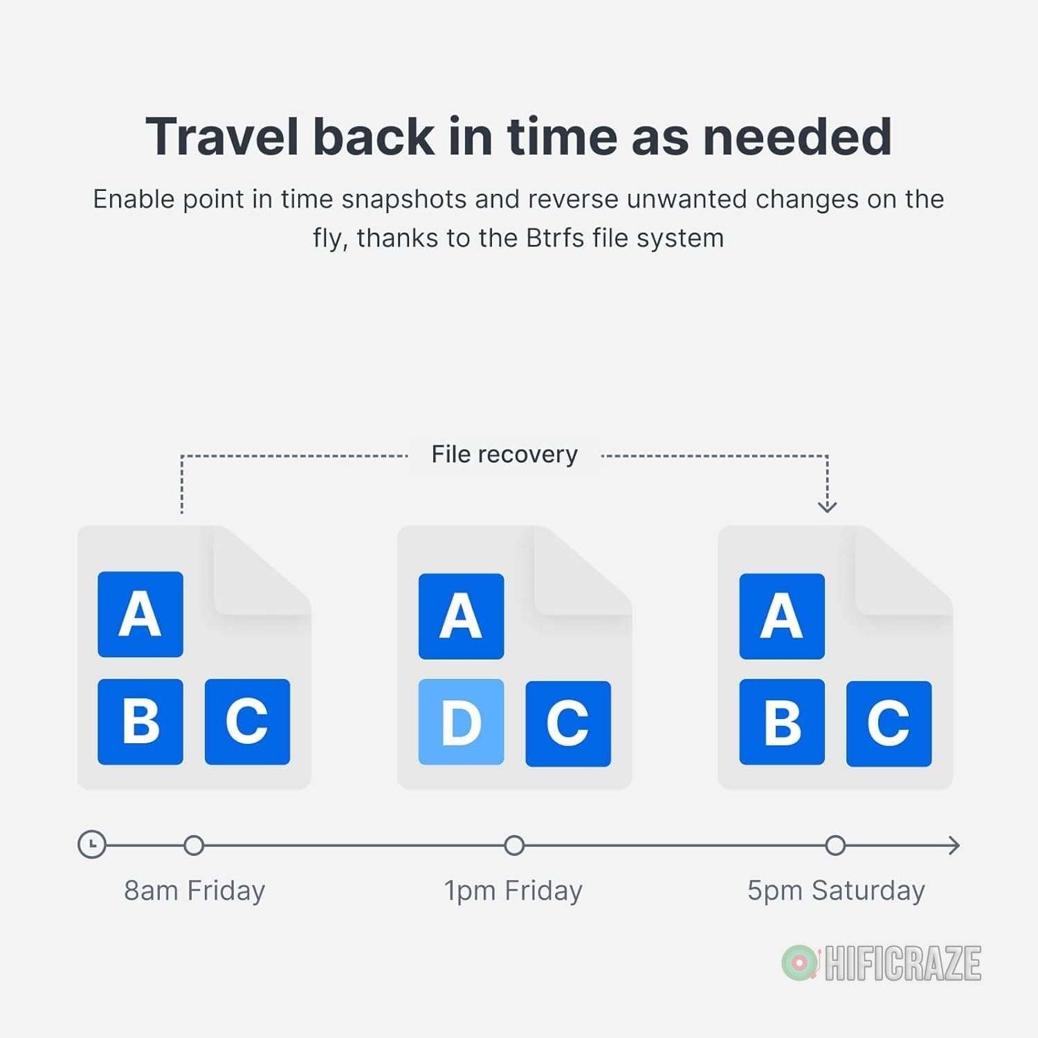 Synology 2-Bay DiskStation DS223j (Diskless) 5 Synology 2-Bay DiskStation DS223j (Diskless) - Image 5