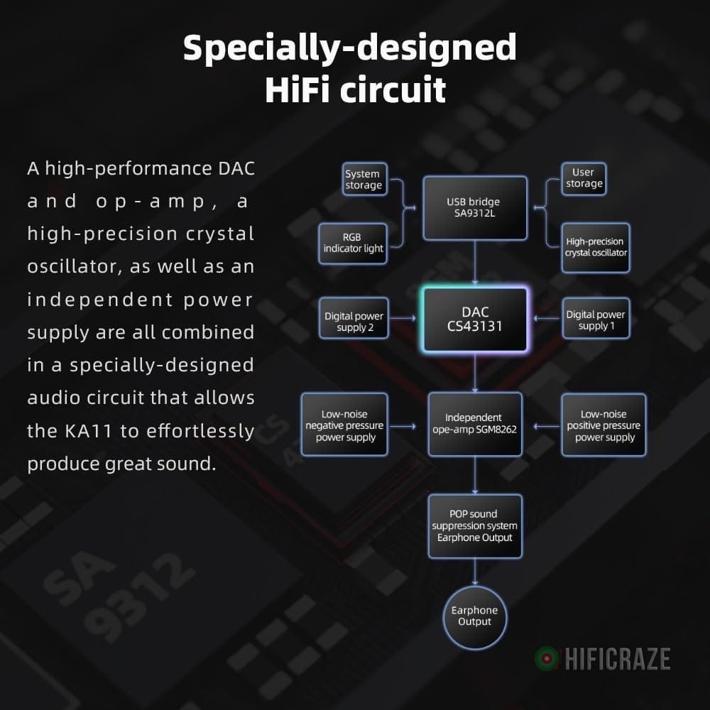 FiiO KA11 USB C to 3.5mm Audio Adapter 32bit/384KHz, USB Type C Dongle HiFi DAC Amplifier for Android/iOS/Windows/Mac (Silver, TC) 4 FiiO KA11 USB C to 3.5mm Audio Adapter 32bit/384KHz, USB Type C Dongle HiFi DAC Amplifier for Android/iOS/Windows/Mac (Silver, TC) - Image 4