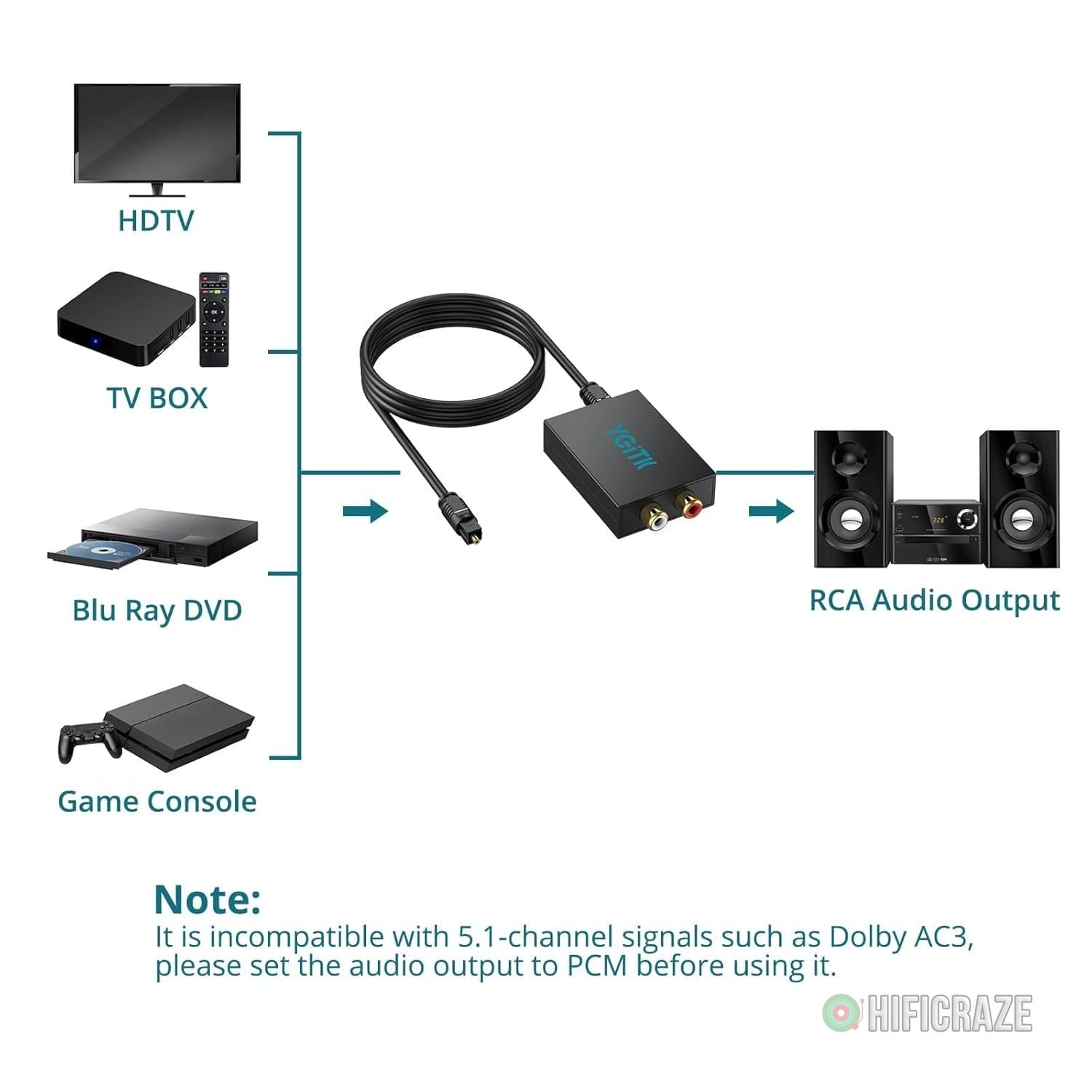 192kHz DAC Digital to Analog Audio Converter with Digital Audio Optical Cable,SPDIF Toslink Optical to RCA Converter for HDTV, DVD, Blu-Ray Players and Game Consoles 3 192kHz DAC Digital to Analog Audio Converter with Digital Audio Optical Cable,SPDIF Toslink Optical to RCA Converter for HDTV, DVD, Blu-Ray Players and Game Consoles - Image 3