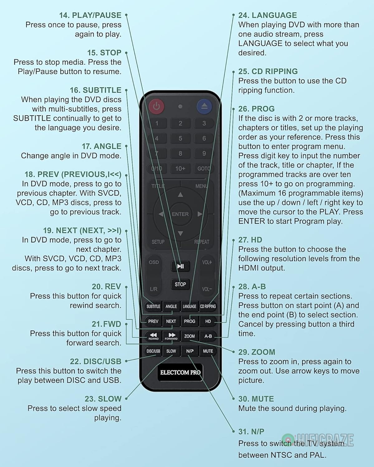 DVD Players for TV with HDMI, DVD Players That Play All Regions, Simple DVD Player for Elderly, CD Player for Home Stereo System, Included HDMI and RCA Cable 9 DVD Players for TV with HDMI, DVD Players That Play All Regions, Simple DVD Player for Elderly, CD Player for Home Stereo System, Included HDMI and RCA Cable - Image 9