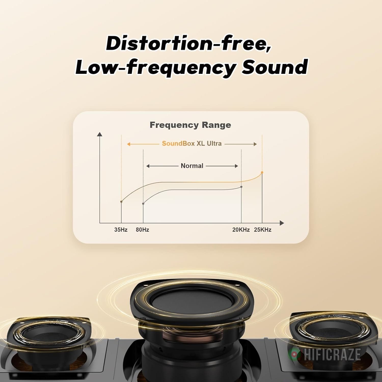 DOSS SoundBox Ultra Bluetooth Speaker with 2.1 Channel Audio, 80W Superior Sound with Deep Bass, Two DSP Technologies, 18H Playtime, BT 5.3, Wireless for Home, Office, Bedroom-Gold 4 DOSS SoundBox Ultra Bluetooth Speaker with 2.1 Channel Audio, 80W Superior Sound with Deep Bass, Two DSP Technologies, 18H Playtime, BT 5.3, Wireless for Home, Office, Bedroom-Gold - Image 4