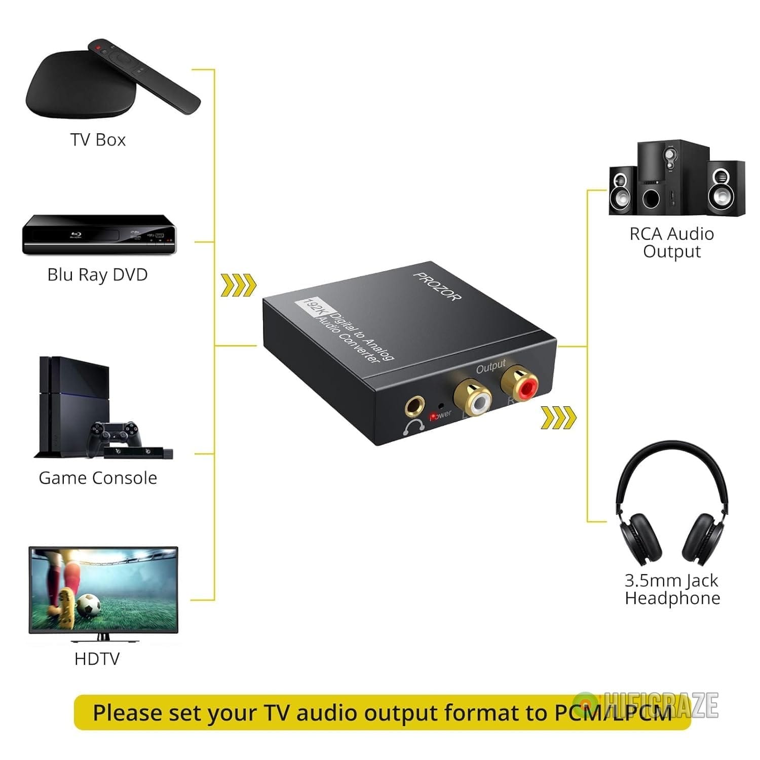 PROZOR 192KHz Digital to Analog Audio Converter DAC Digital SPDIF Optical to Analog L/R RCA Converter Toslink Optical to 3.5mm Jack Adapter for PS3 HD DVD PS4 Amp Apple TV Home Cinema 2 PROZOR 192KHz Digital to Analog Audio Converter DAC Digital SPDIF Optical to Analog L/R RCA Converter Toslink Optical to 3.5mm Jack Adapter for PS3 HD DVD PS4 Amp Apple TV Home Cinema - Image 2