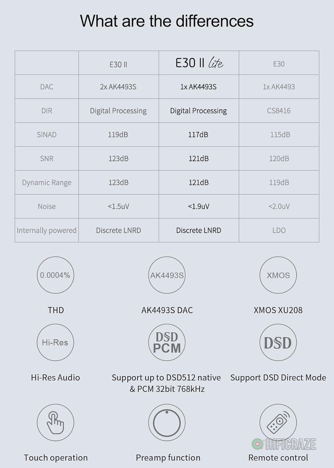 Topping E30II lite DAC Preamp - AK4493S Hi-Res XMOS XU208 DAC 32Bit/768kHz DSD512 DSD Direct Mode for USB/Coax/Opt Inputs RCA HiFi Stereo Digital Audio Decoder(Black) 2 Topping E30II lite DAC Preamp - AK4493S Hi-Res XMOS XU208 DAC 32Bit/768kHz DSD512 DSD Direct Mode for USB/Coax/Opt Inputs RCA HiFi Stereo Digital Audio Decoder(Black) - Image 2
