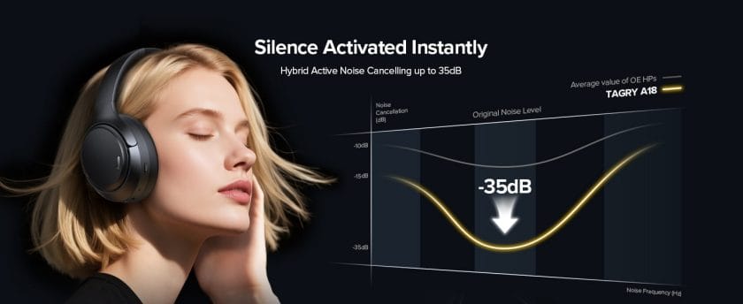 TAGRY Hybrid Active Noise Cancelling Headphones 120Hrs Playtime ENC Clear Call Bluetooth Headphone Over Ear Wireless Headphones Hi-Res Audio ANC Headset with Low Latency Mode for Game Travel Home PC 4 Hybrid Active Noise Cancelling Headphones