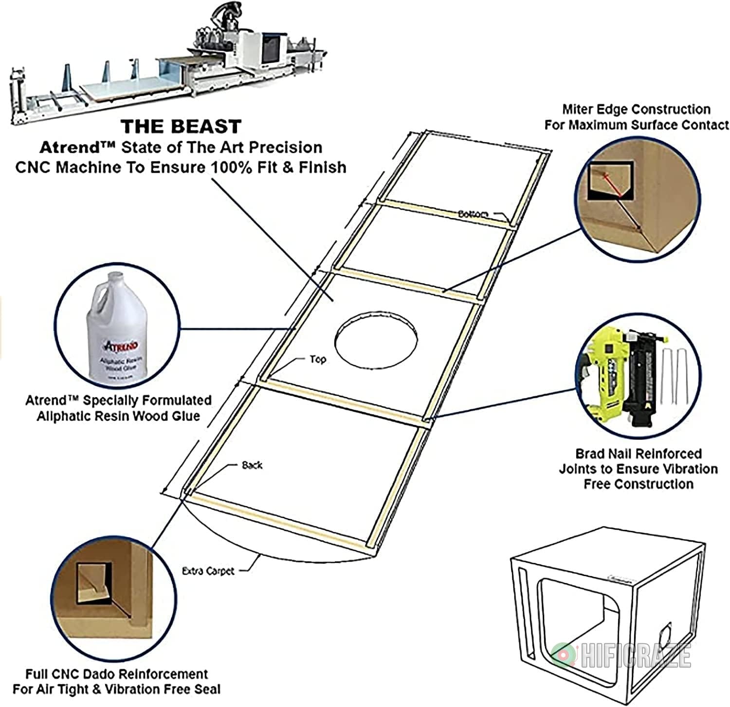 Atrend Bbox 12SVSC Single Vented 12 Inch Subwoofer Box - Premium Subwoofer Box Improves Audio Quality, Sound & Bass - Car Subwoofer Boxes & Enclosures with Nickel Finish Terminals 7 Atrend Bbox 12SVSC Single Vented 12 Inch Subwoofer Box - Premium Subwoofer Box Improves Audio Quality, Sound & Bass - Car Subwoofer Boxes & Enclosures with Nickel Finish Terminals - Image 7