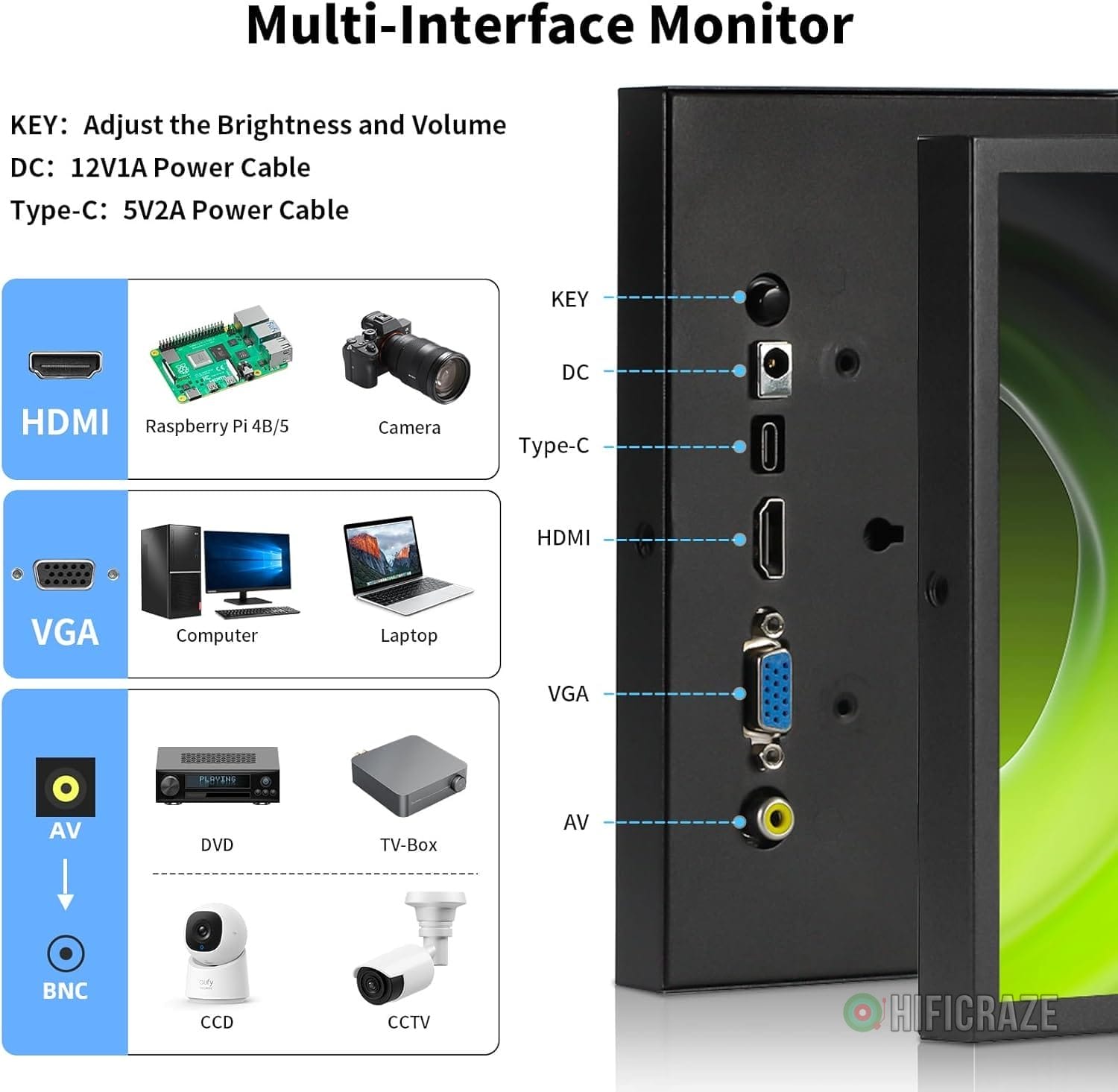 7 Inch Mini Monitor HDMI, Portable Vga Monitor with AV BNC 1024×600 LCD Screen with Built-in Speakers, 178° View Angle IPS, Multi-Function Mini Small Display for Raspberry Pi PC/TV/DVD/CVBS - Image 3