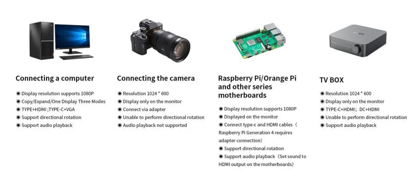 raspberry pi screen monitor VGA HDMI
