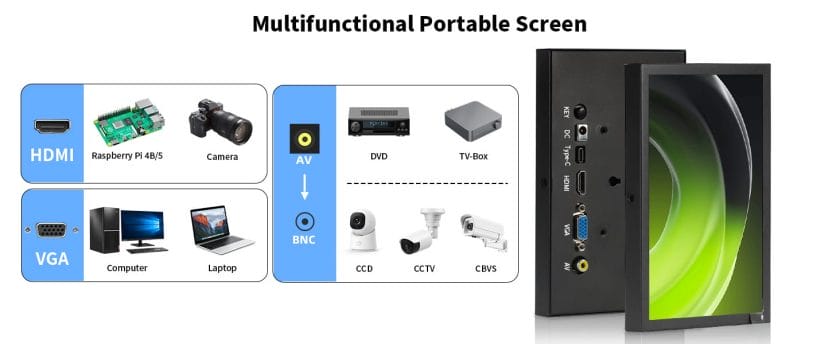 raspberry pi screen monitor VGA HDMI