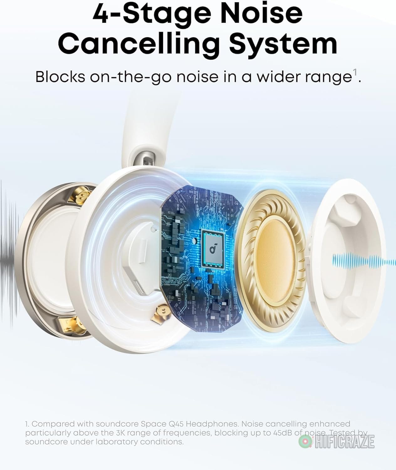 Soundcore Space One Pro, FlexiCurve Over-Ear Headphone, Adaptive Active Noise Cancelling Headphones Driven by 6 Mics, 60H Lossless Audio, Ultra-Fast Charging, Hi-Res Wireless, Comfortable Fit 3 Soundcore Space One Pro, FlexiCurve Over-Ear Headphone, Adaptive Active Noise Cancelling Headphones Driven by 6 Mics, 60H Lossless Audio, Ultra-Fast Charging, Hi-Res Wireless, Comfortable Fit - Image 3
