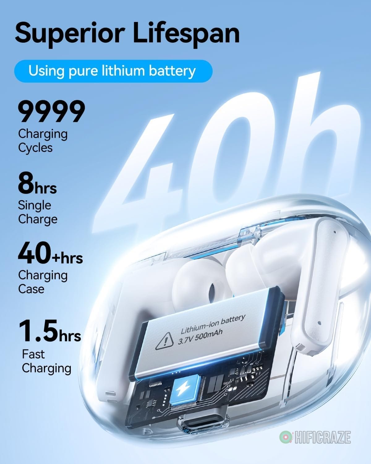 Wireless Earbuds, Bluetooth 5.3 Ear Buds, Headphones with Clear Stereo Sound, 40H Playtime with LED Digital Display, IPX7 Waterproof Earphones Built-in Mic for Phone Tablet Sports Workout - Image 3