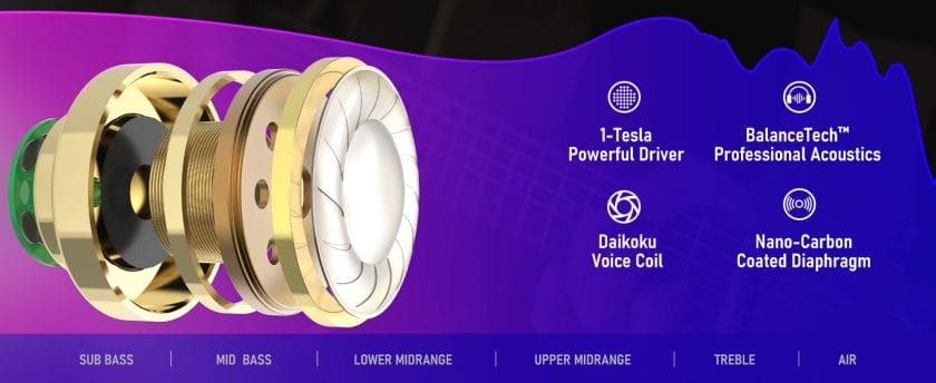 Audiovance Vibes 202 Black_HiFi Wired Earbuds